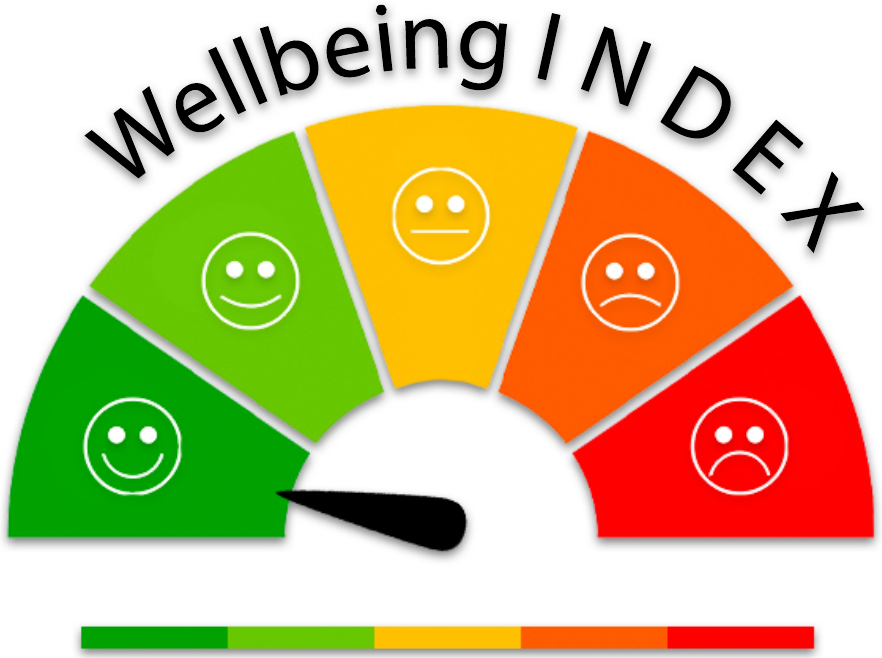 Wellbeing INDEX